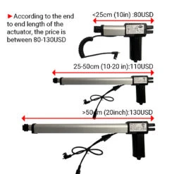 RMT R811T Linear Actuator Remacro Motor Assembly -LifeEasySupply Tech Deals Store size